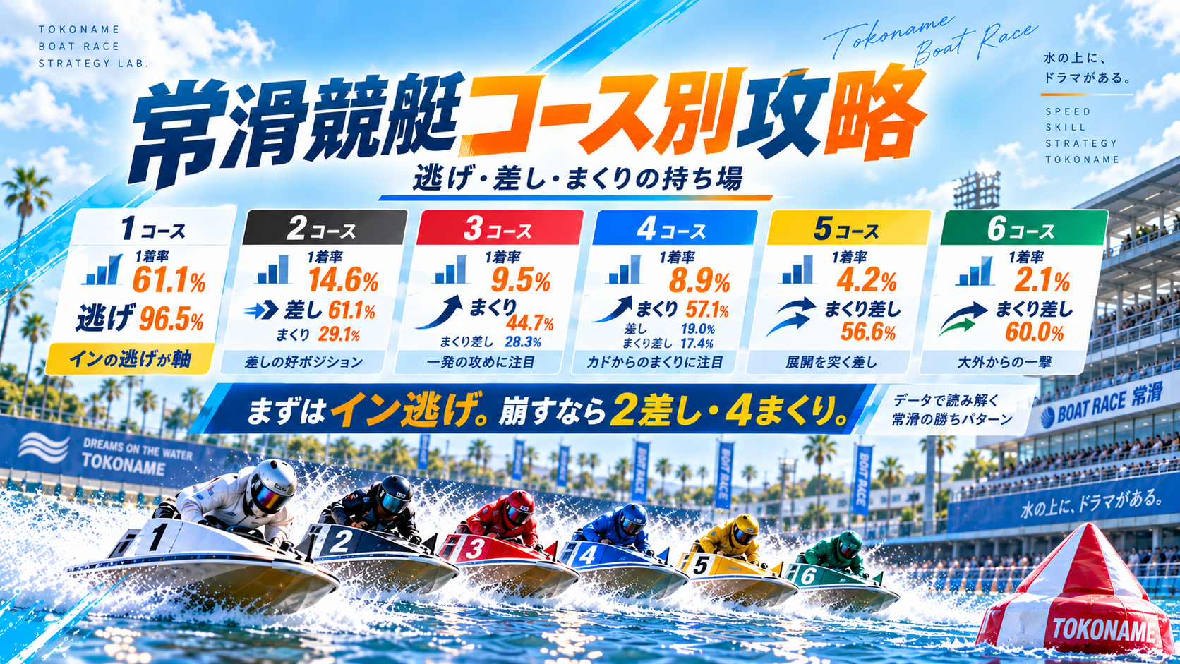 常滑競艇コース別攻略の画像