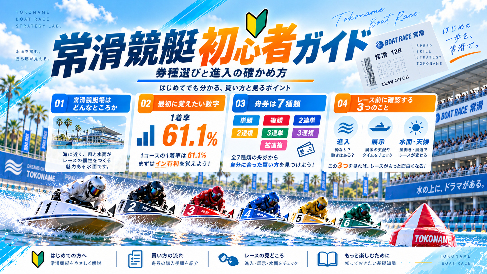 常滑競艇初心者ガイドの画像