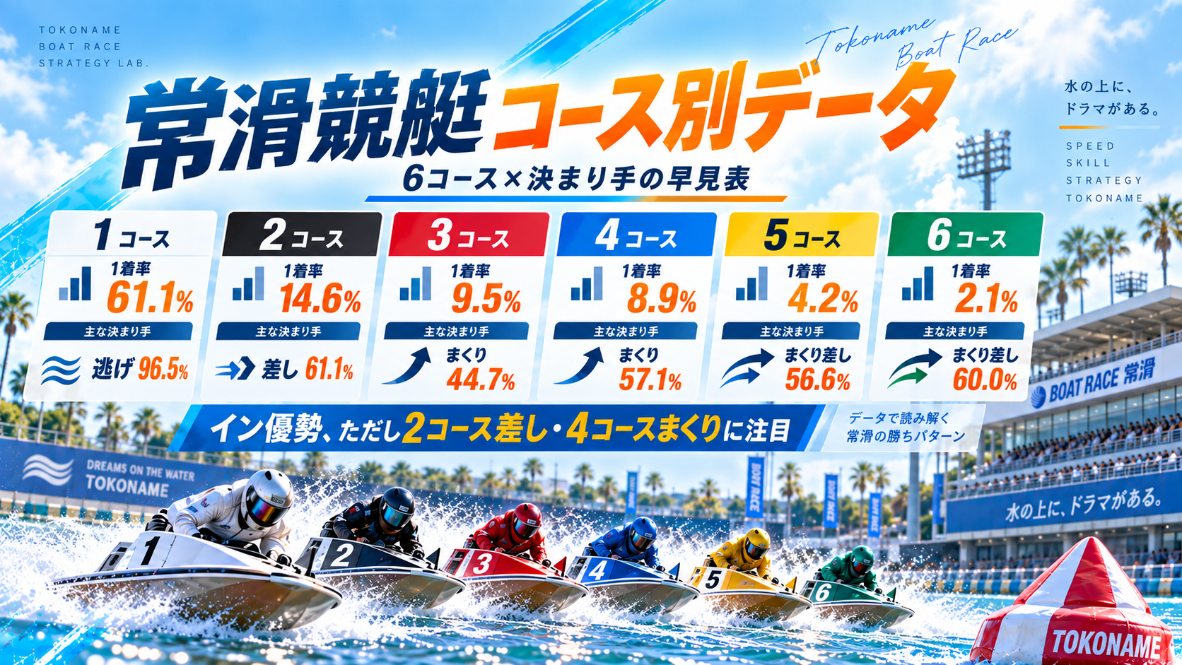 常滑競艇コース別データの画像
