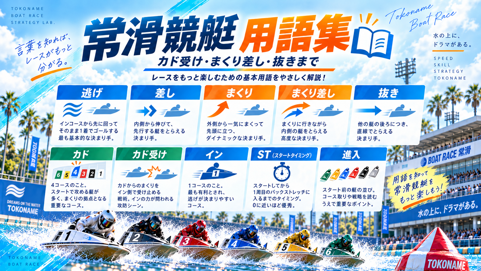 常滑競艇用語集の画像