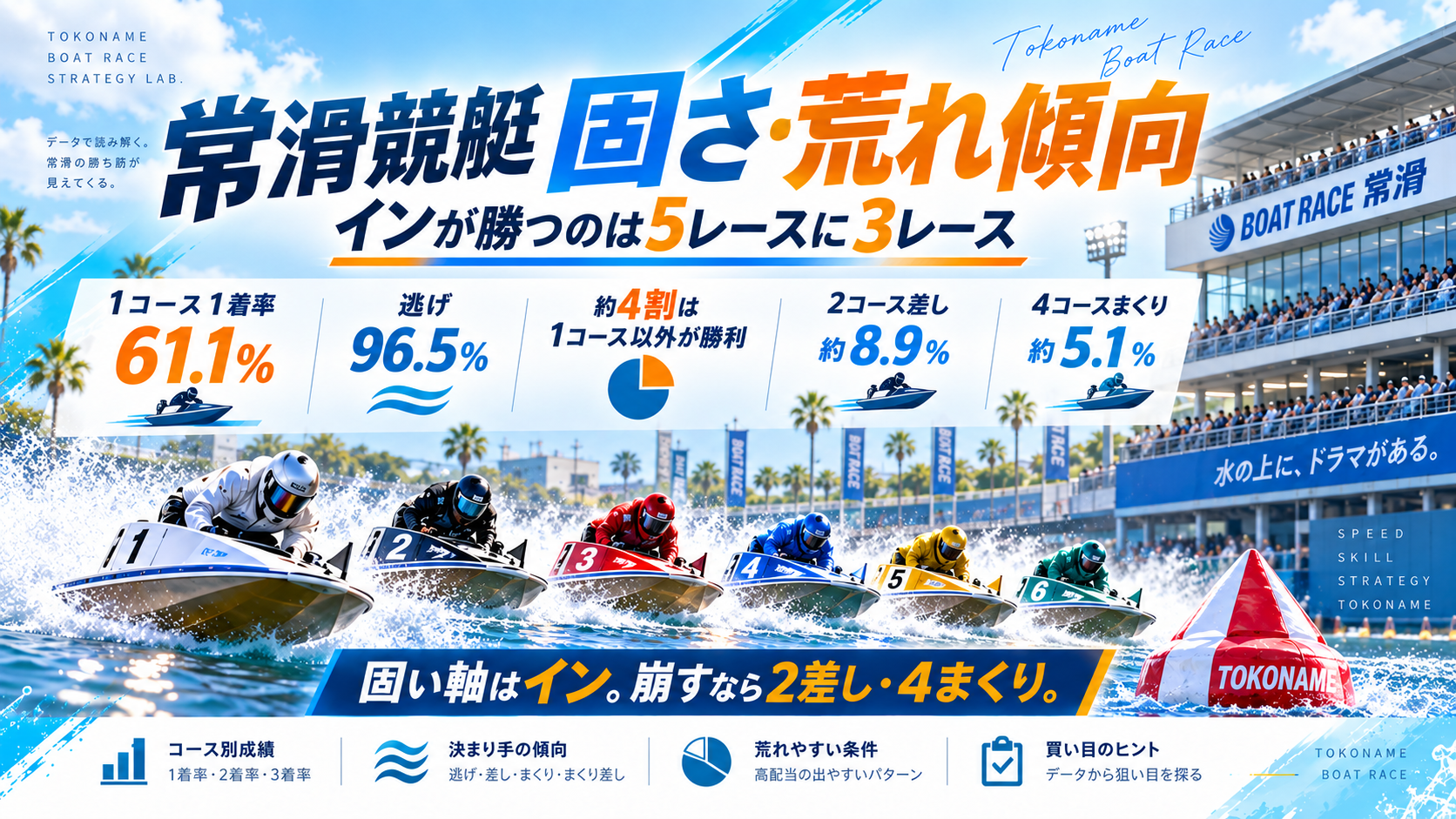 常滑競艇固さ・荒れ傾向の画像