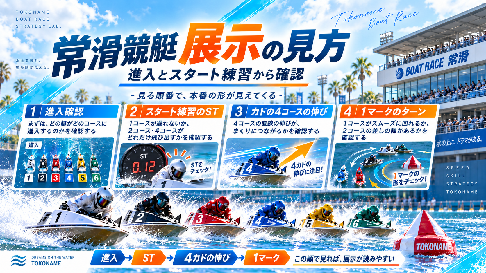 常滑競艇展示の見方の画像